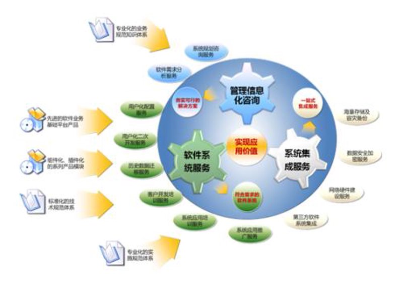 企业管理系统如何定制化,让管理更高效