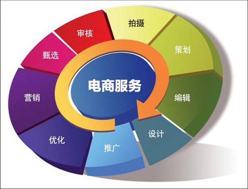 企业网站建设选购指南:打造专属品牌形象的金钥匙