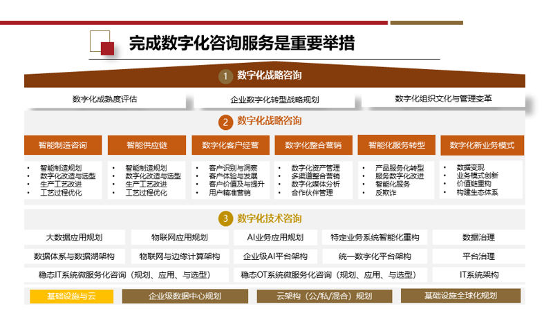 企业网站建设的潮流与趋势